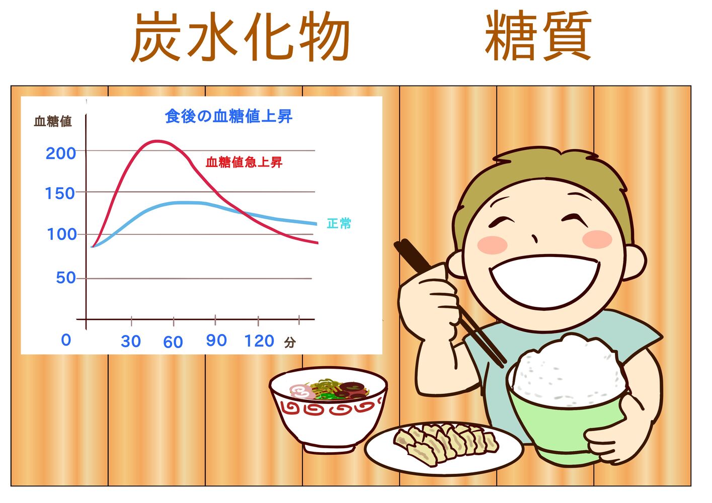 ブログ